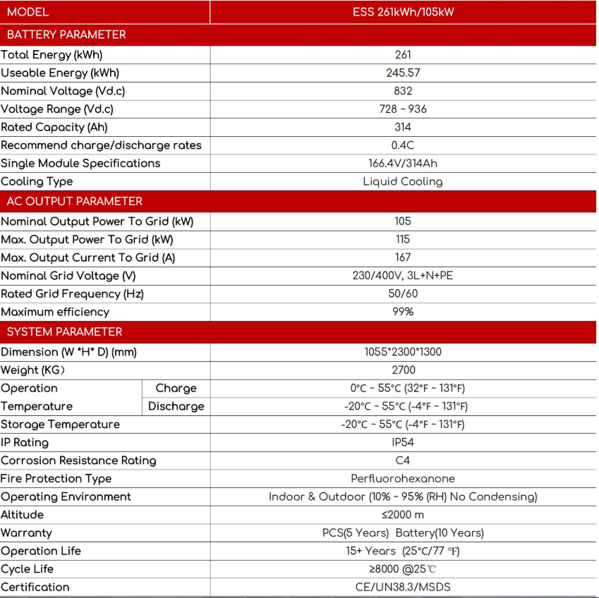 Standard ESS 261kWh/105kW