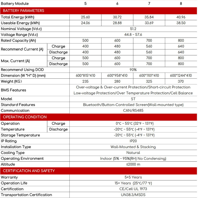 Stackable New  A grade Primastic Cell 5-40.96KWh  Energy Storage Battery For Residential